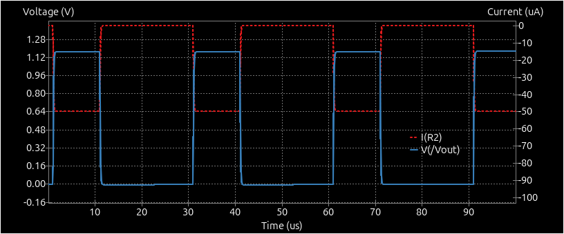 Amplified_PD_sim_plot.png