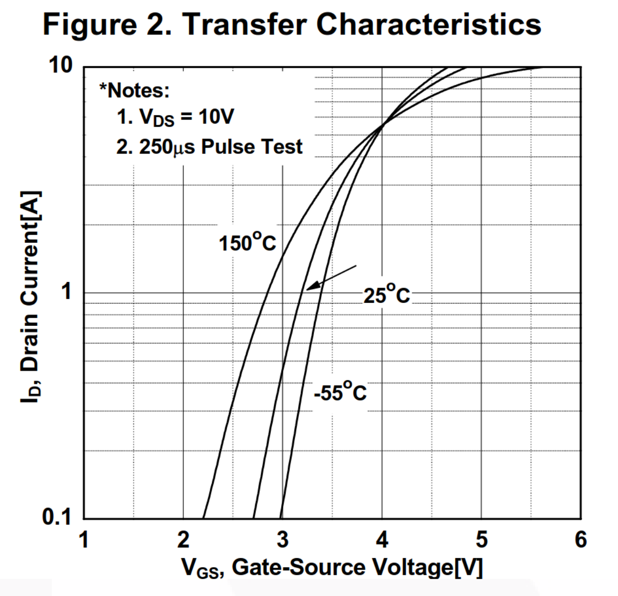 MOSFET_transfer_IdvsVg.png