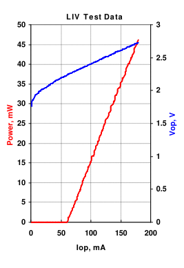 QPhotonicsQFLD-633-40S_I-P.png