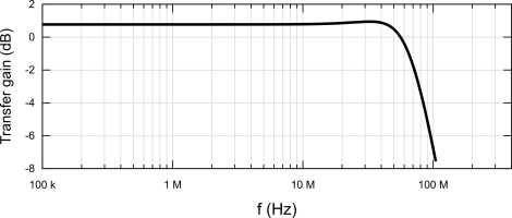 Freq_response_w