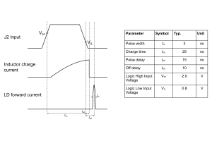 timingdiagram_max